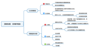 抑郁帝国 导图
