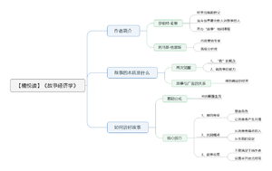 故事经济学-读书笔记思维导图.png