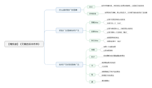 文案的基本修养 导图