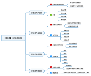 开放式创新 导图
