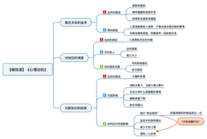 心理动机 导图
