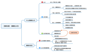睡眠公式 导图