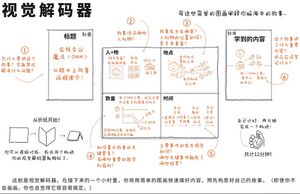 视觉解码器