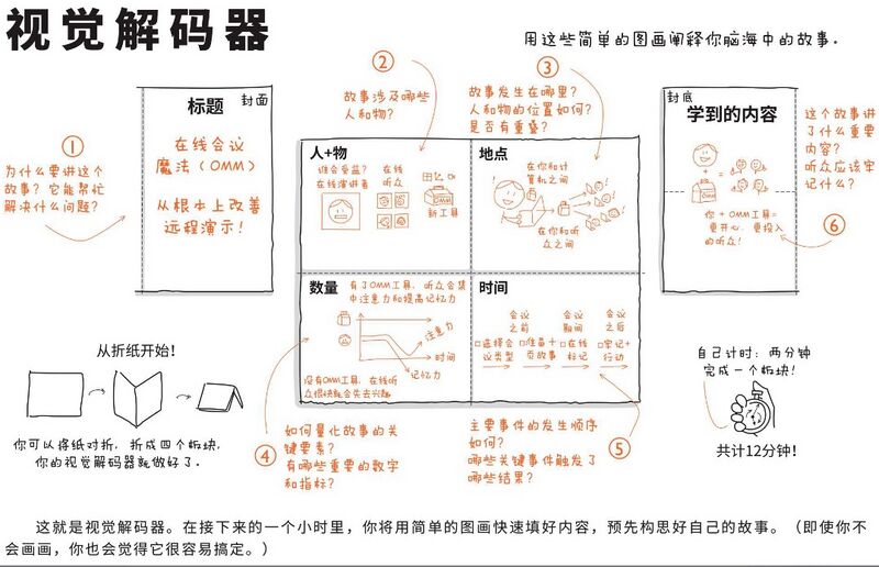 File:视觉解码器 .jpg