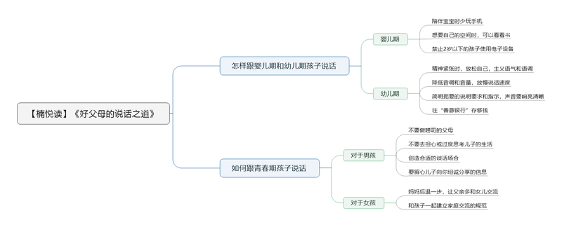 File:好父母的说话之道 导图.png