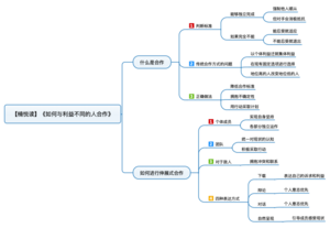 如何与利益不同的人合作 导图