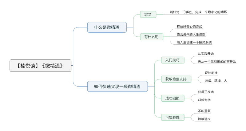 File:微精通 导图 .png