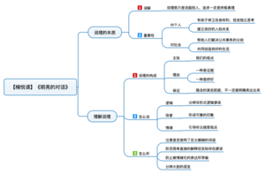 明亮的对话 导图