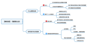 智慧社会 导图