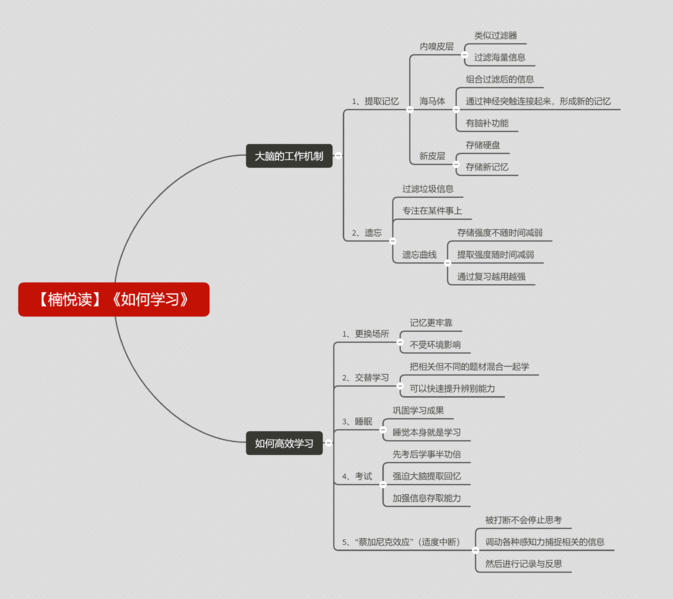 File:如何学习-读书笔记思维导图.png