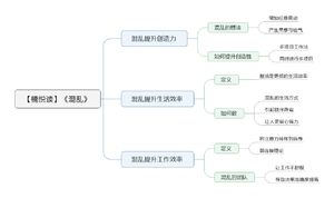 混乱导图