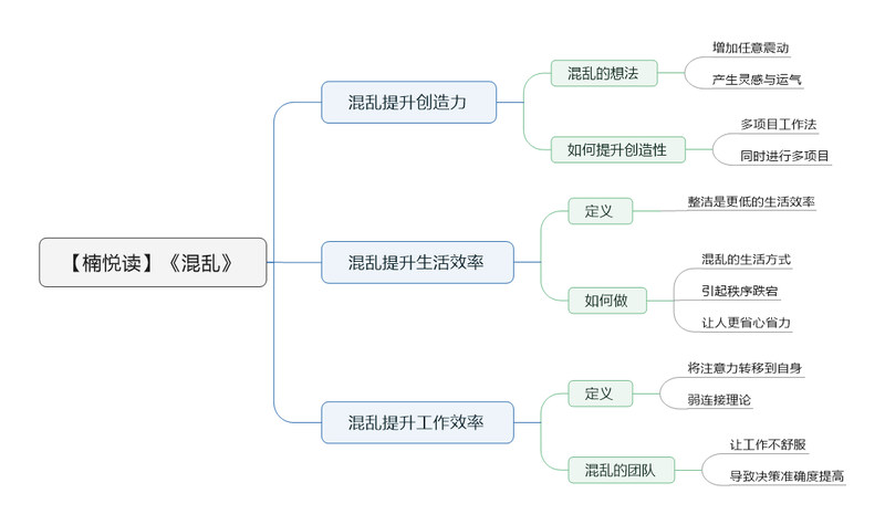 File:混乱导图.png