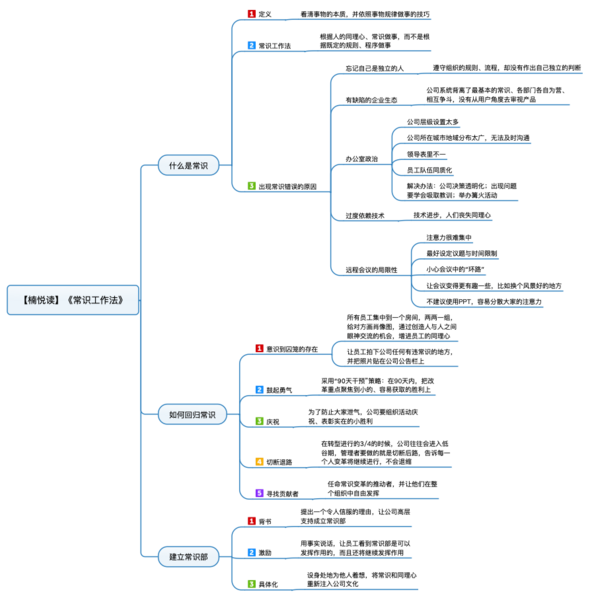 File:常识工作法 导图.png