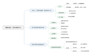 后真相时代 导图
