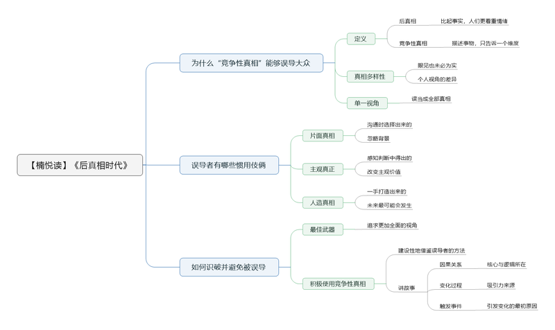 File:后真相时代 导图.png