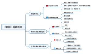 端粒效应 导图