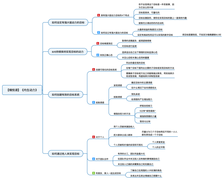 File:内生动力 导图.png