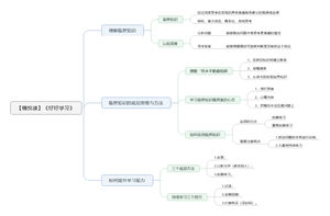 好好学习-读书笔记思维导图.png