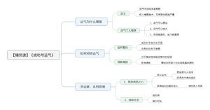成功与运气-读书笔记思维导图.png