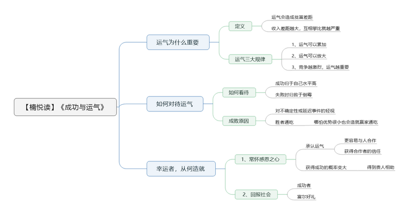 File:成功与运气-读书笔记思维导图.png
