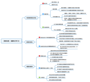 翻转式学习 导图