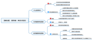 领导者：神话与现实 导图