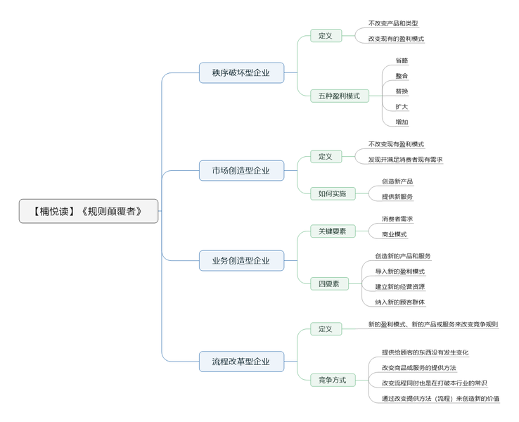 File:规则颠覆者 导图.png