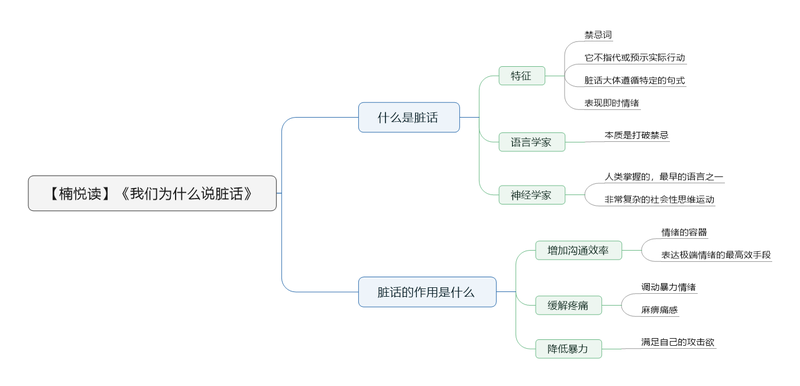 File:我们为什么会说脏话导图.png