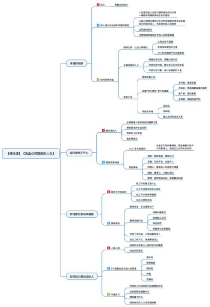 File:活出心花怒放的人生 导图.png