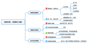 逻辑的力量 导图