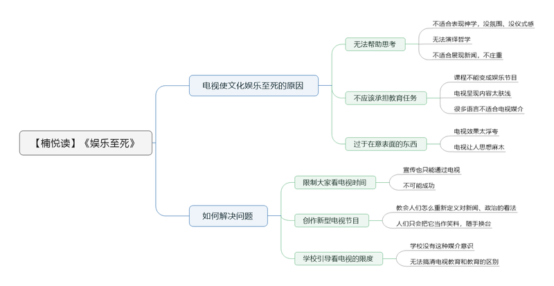 File:娱乐至死导图.png