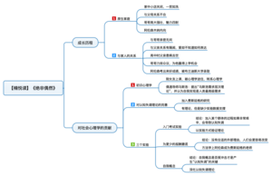 绝非偶然 导图