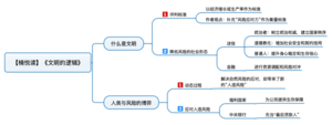 文明的逻辑 导图