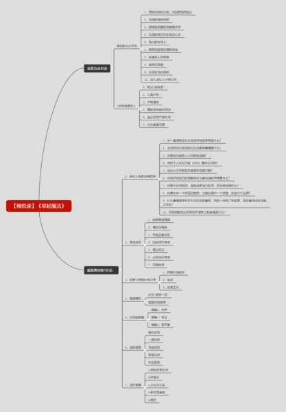 File:早起魔法-读书笔记思维导图.png