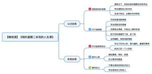 相约星期二未完的人生课 导图