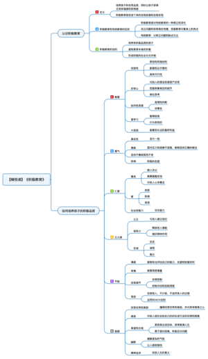 积极教育 导图