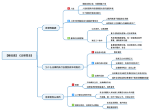法律简史 导图