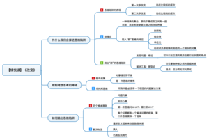 改变 导图