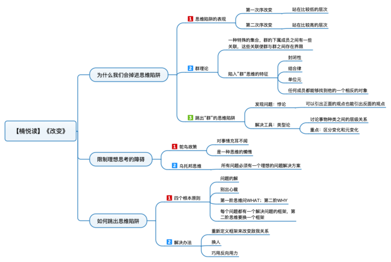 File:改变 导图.png