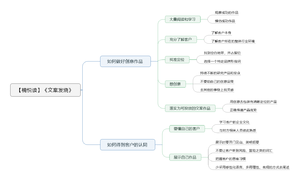 文案发烧导图