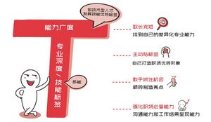 T型人才（《学习敏锐度》）