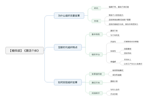 激活个体导图