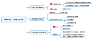 跨越式成长 导图