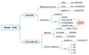 有解 导图