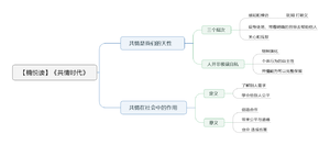 共情时代 导图
