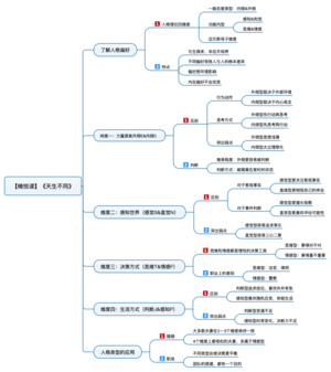 天生不同 导图