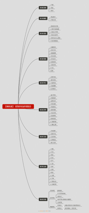 把时间当作朋友-读书笔记思维导图.png