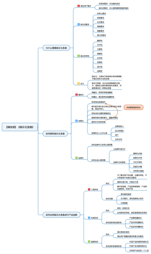 娱乐化思维 导图
