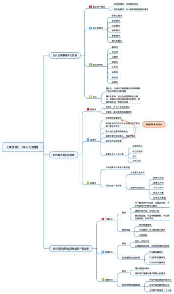 File:娱乐化思维 导图.png