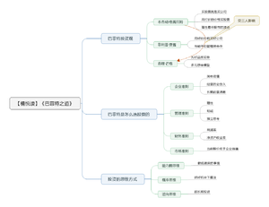 巴菲特之道 导图